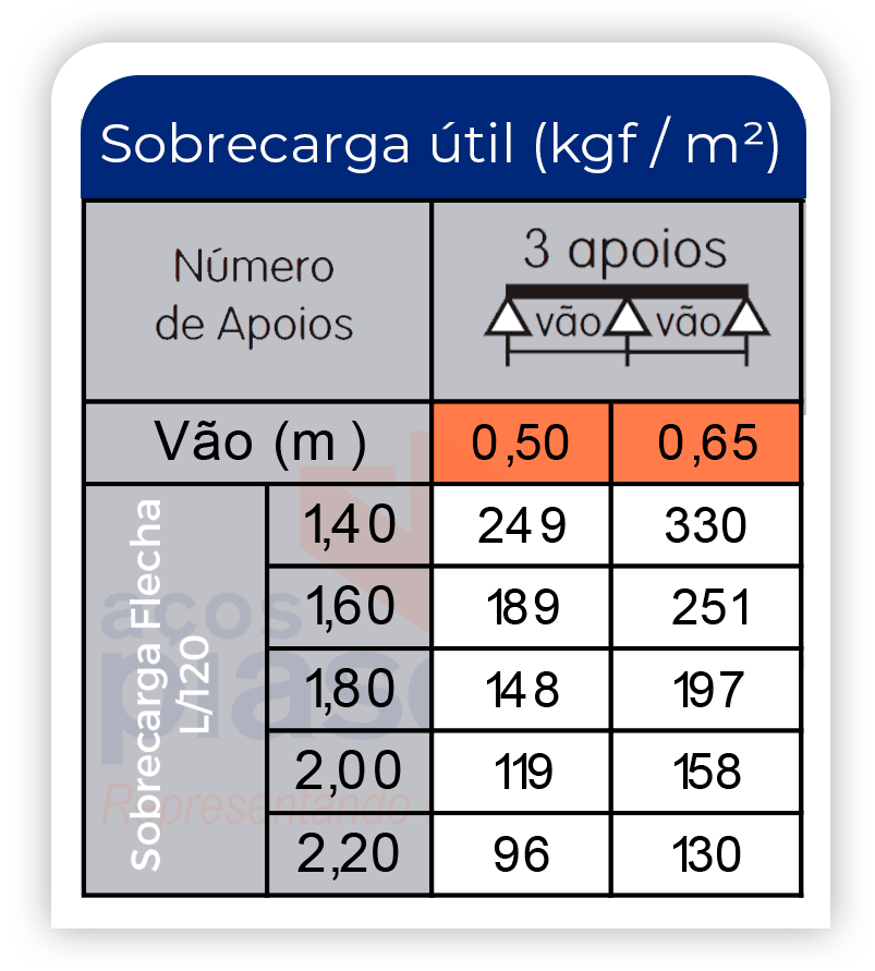 Características