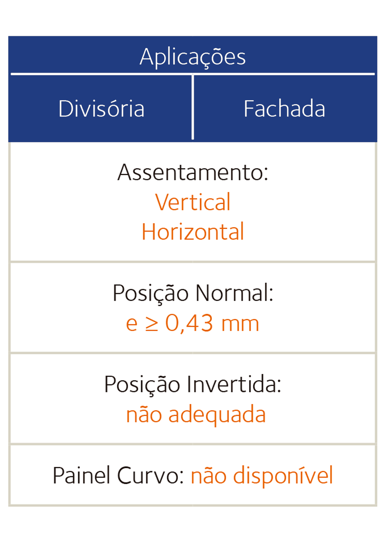 Aplicações