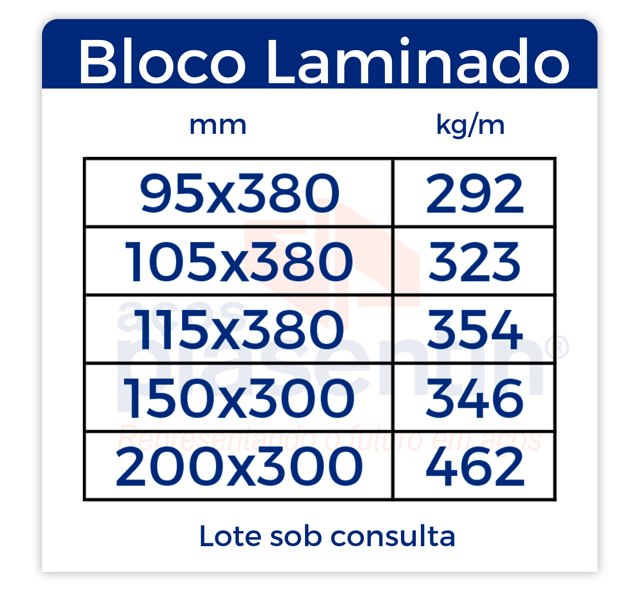 Bloco Laminado