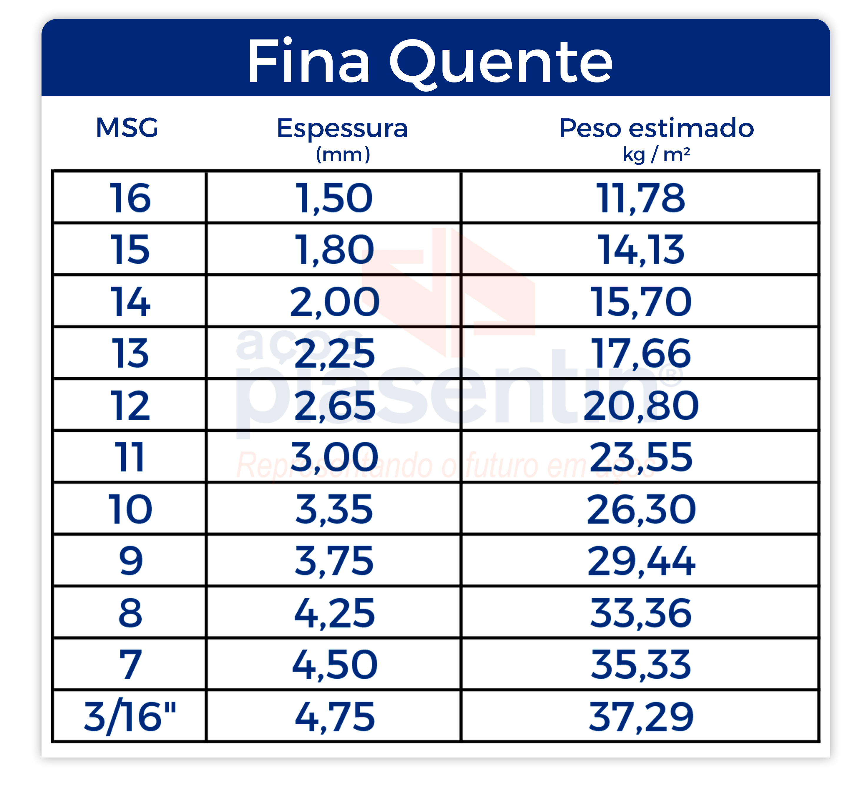 Chapa de Aço Fina quente 