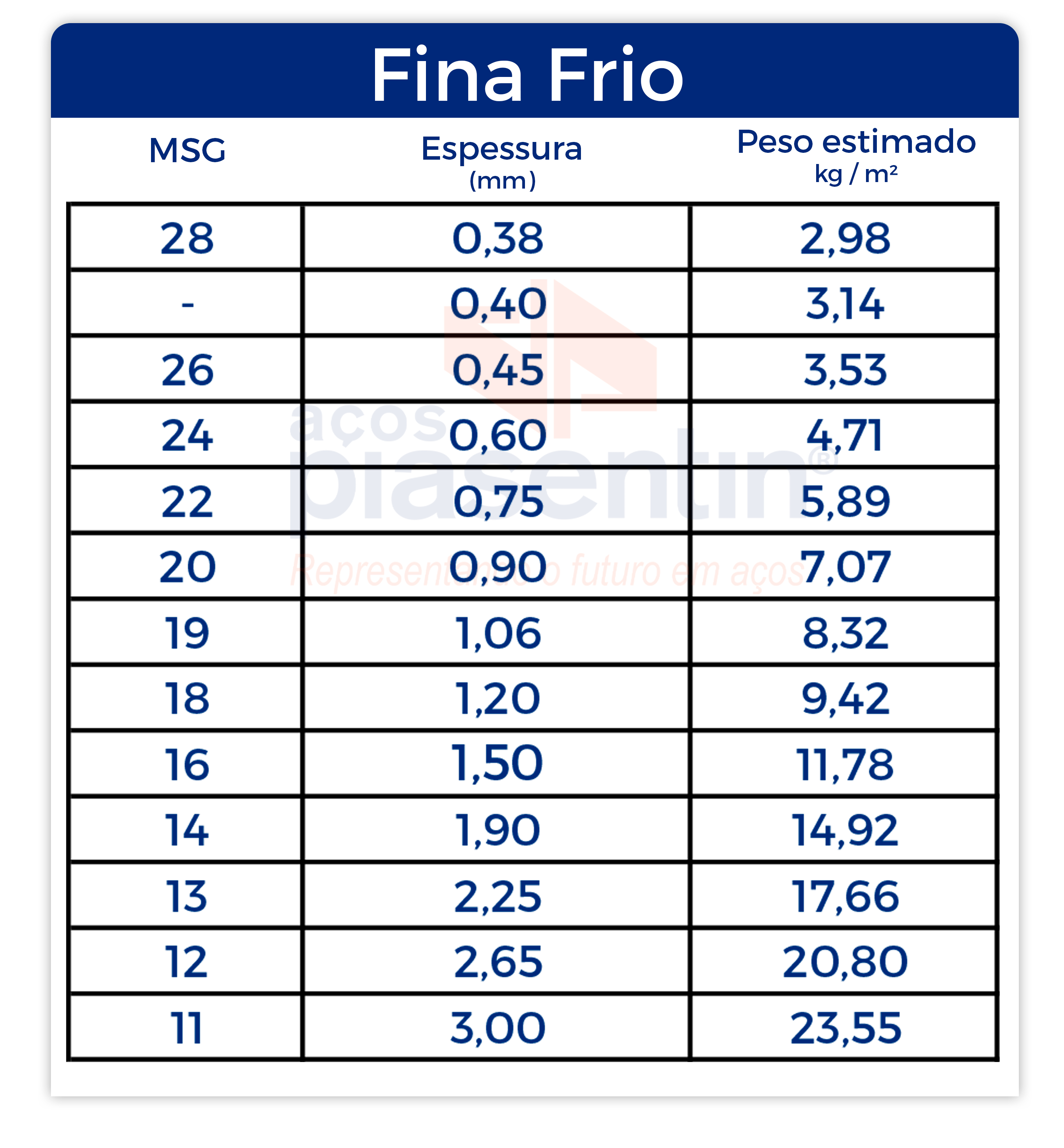 Chapa de Aço Fina Frio 