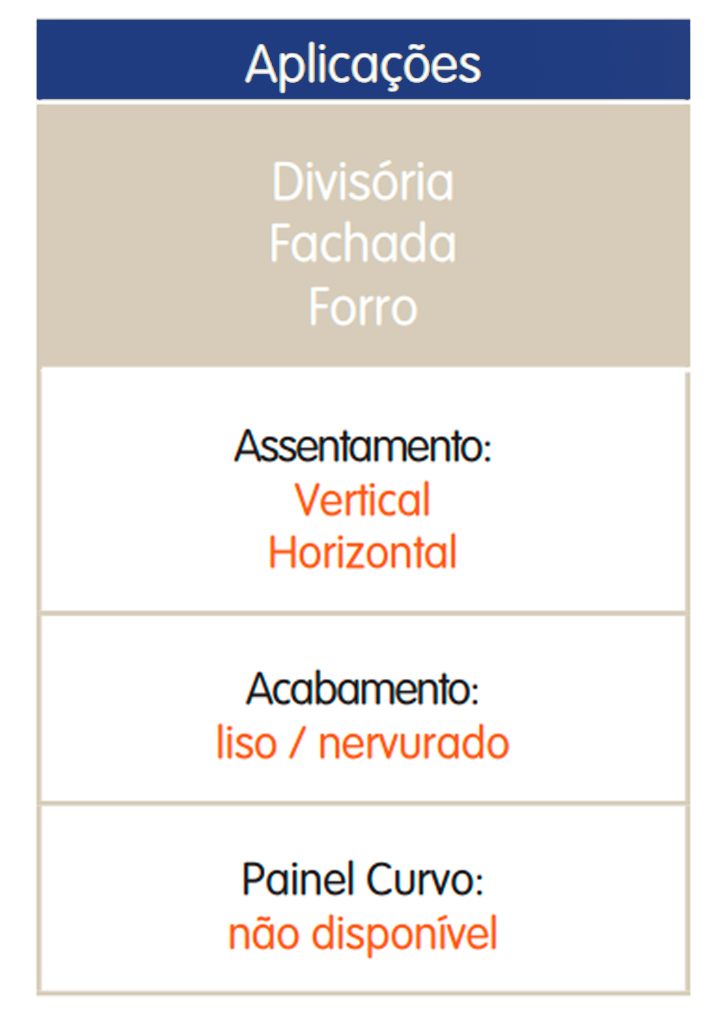 Aplicações