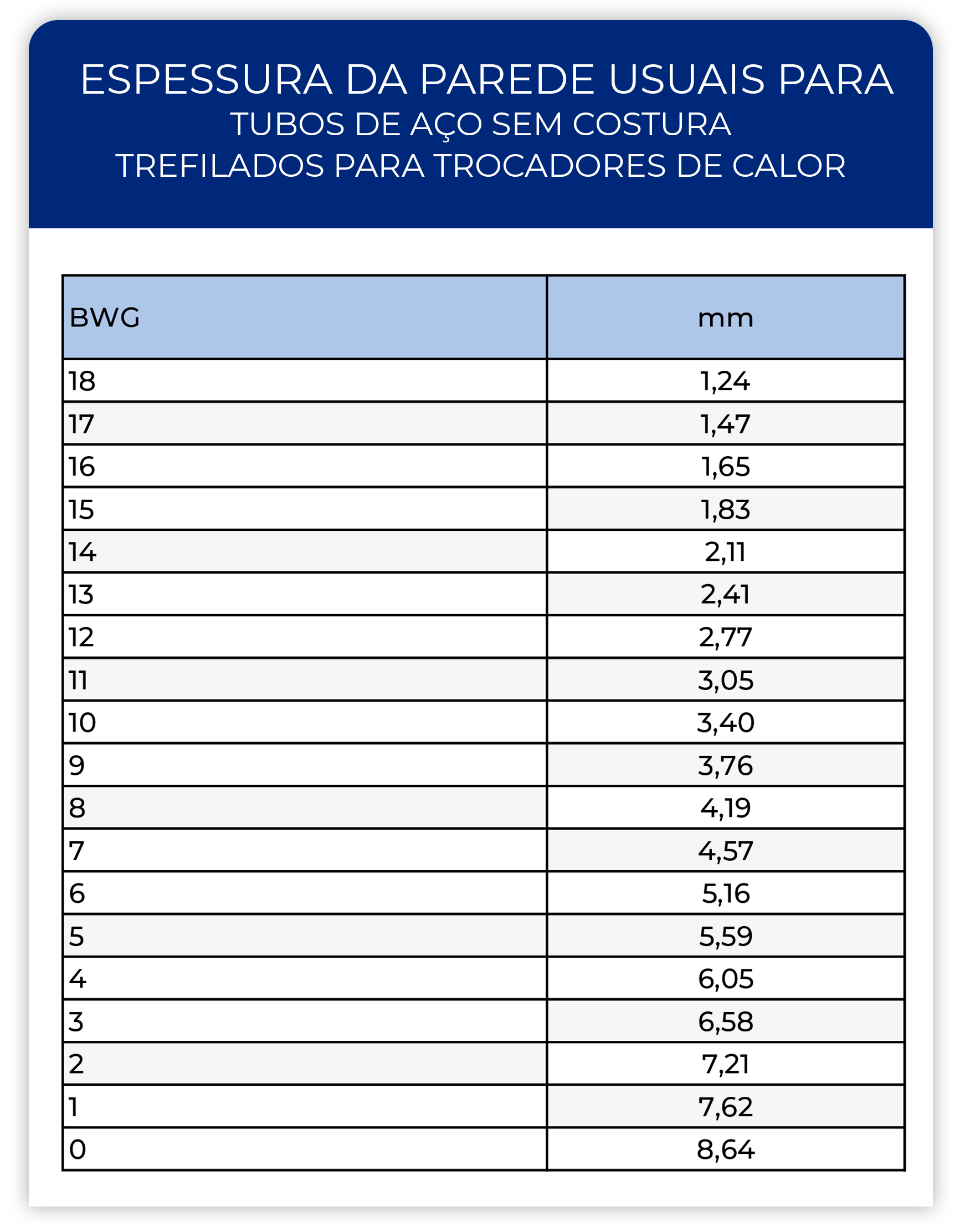 Vantagens