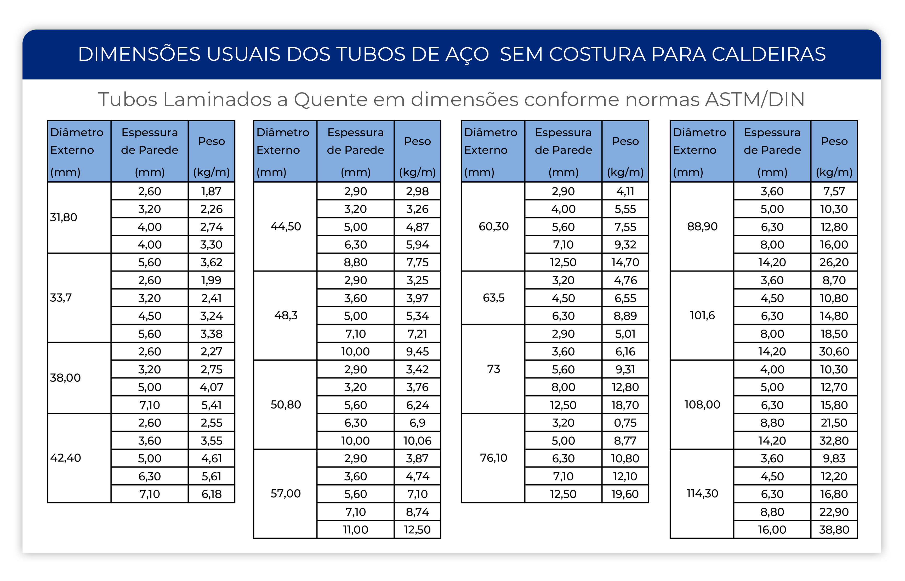 Dimensões Usuais